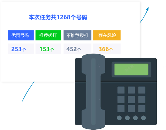 先检测再拨打，提升拓客效率