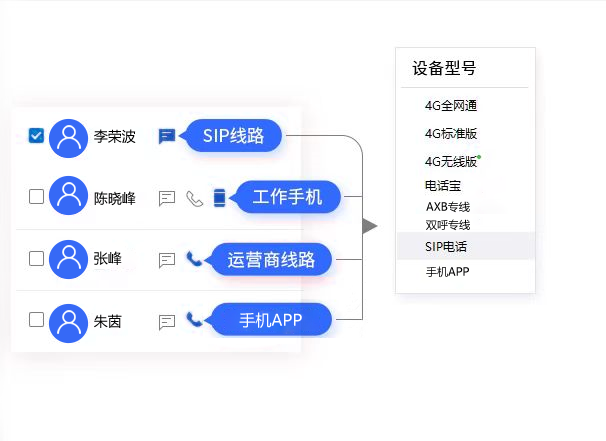 集成多种外呼方式，拓客不掉线